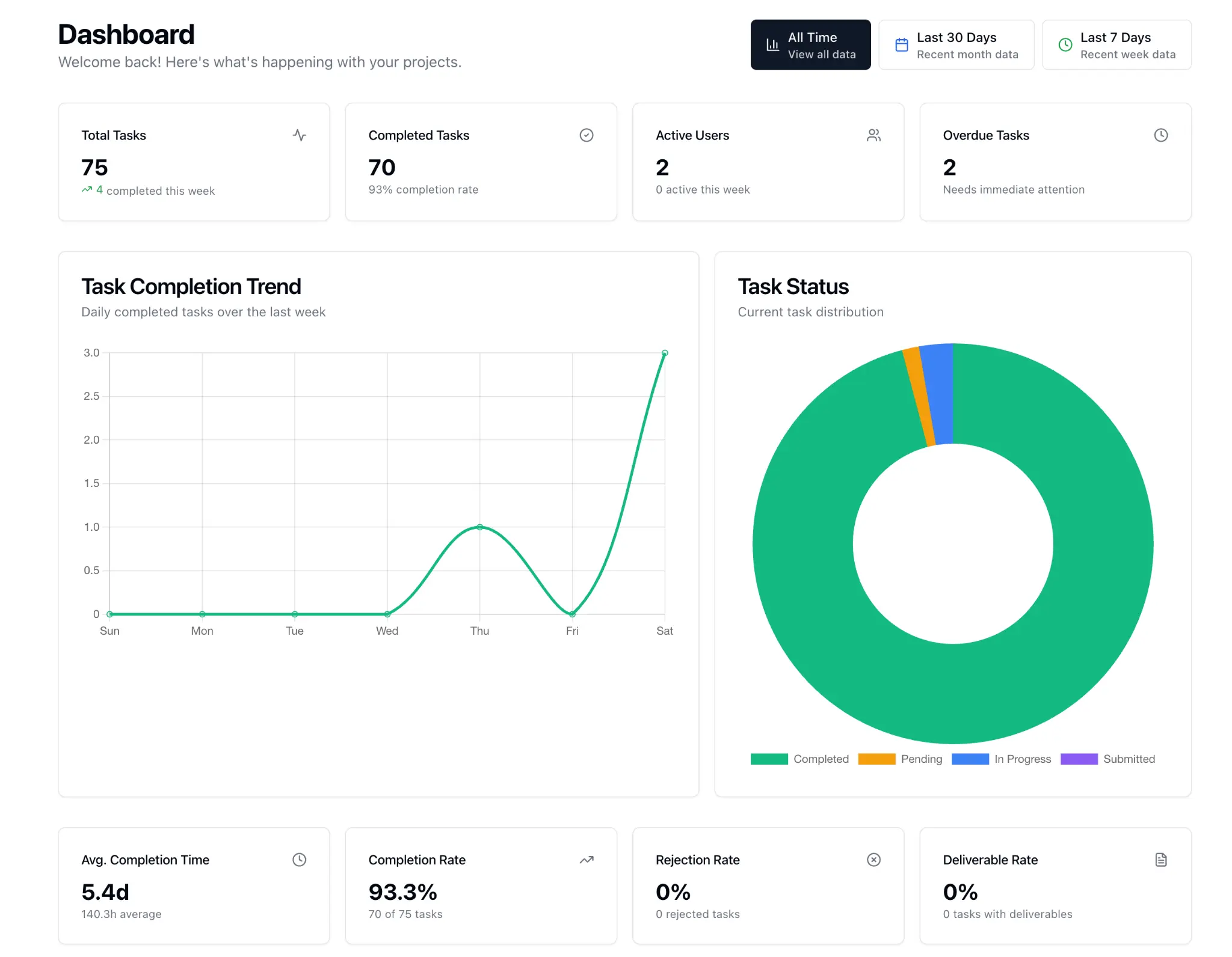 VendorConnect Screenshot